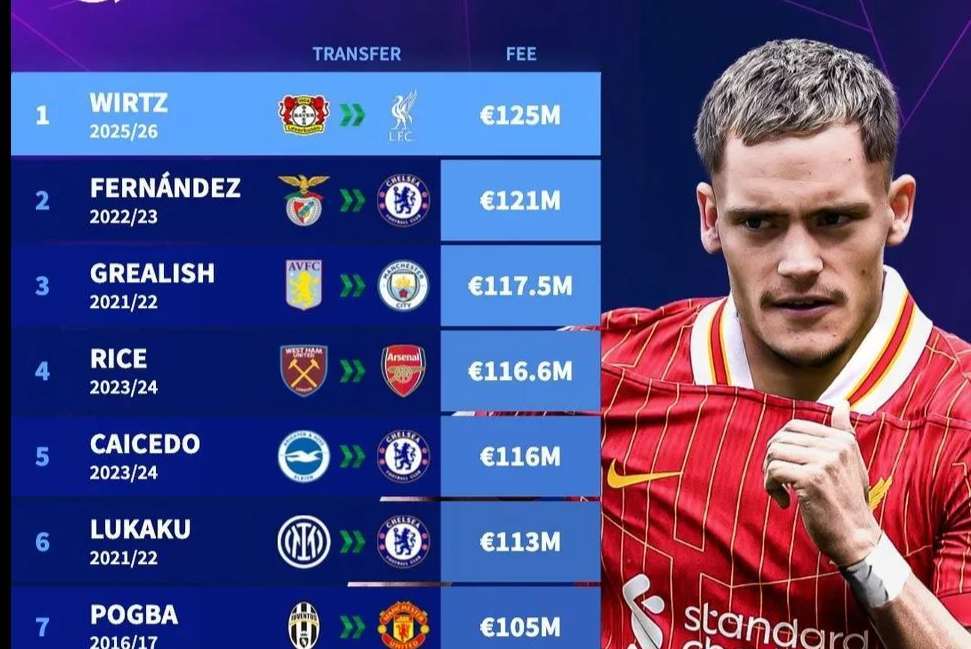 3亿打水漂？曼联天价引援血泪史，利物浦新王登基刺痛红魔神经！